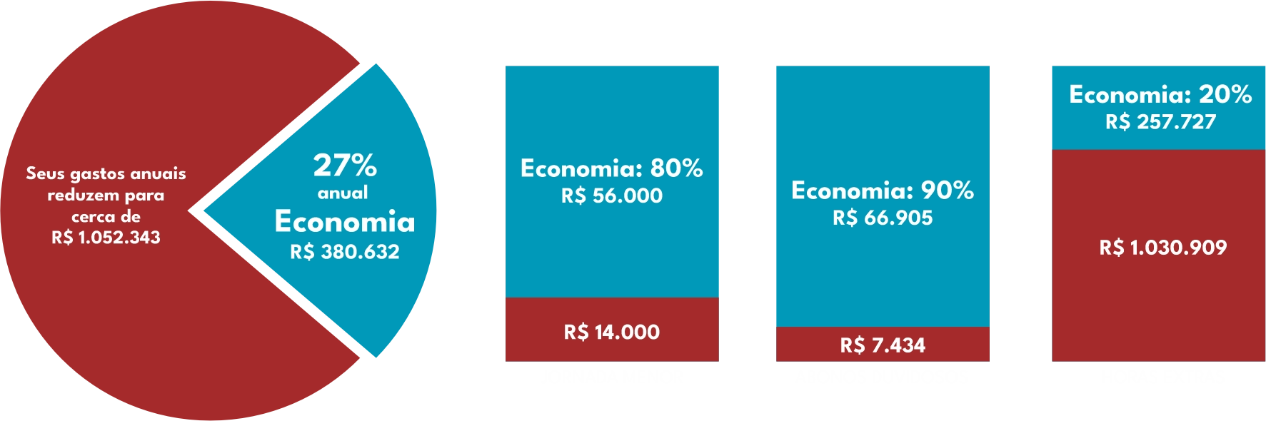 Gestão de presença escolar 7 economia Master Tecnologias